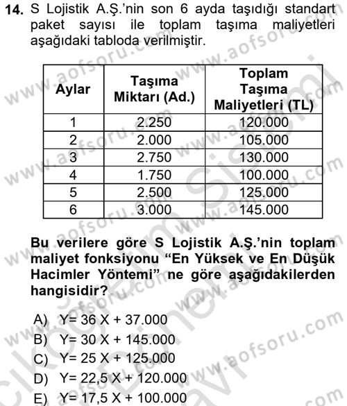 Lojistik Maliyetleri ve Raporlama 2 Dersi 2015 - 2016 Yılı (Final) Dönem Sonu Sınav Soruları 14. Soru