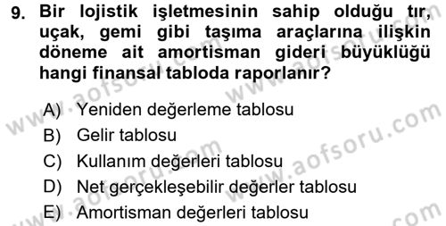 Lojistik Maliyetleri ve Raporlama 2 Dersi 2015 - 2016 Yılı (Final) Dönem Sonu Sınav Soruları 9. Soru