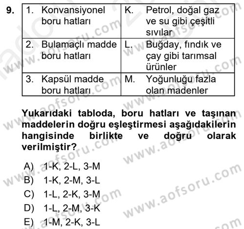 Ulaştırma Sistemleri Dersi 2018 - 2019 Yılı (Final) Dönem Sonu Sınav Soruları 9. Soru