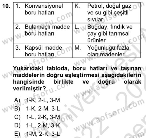 Ulaştırma Sistemleri Dersi 2022 - 2023 Yılı (Final) Dönem Sonu Sınav Soruları 10. Soru