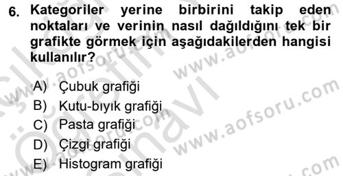 Marka İletişiminde Analiz Ve Araştırma 1 Dersi 2020 - 2021 Yılı Yaz Okulu Sınav Soruları 6. Soru