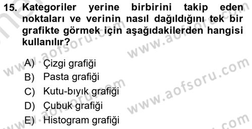 Marka İletişiminde Analiz Ve Araştırma 1 Dersi 2021 - 2022 Yılı (Vize) Ara Sınav Soruları 15. Soru