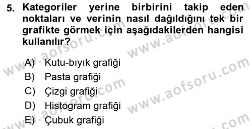 Marka İletişiminde Analiz Ve Araştırma 1 Dersi 2021 - 2022 Yılı Yaz Okulu Sınav Soruları 5. Soru