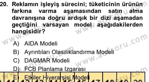 Reklamcılık Dersi Ara Sınavı Deneme Sınav Soruları 20. Soru