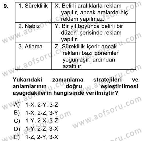 Medya Planlama Dersi Ara Sınavı Deneme Sınav Soruları 9. Soru