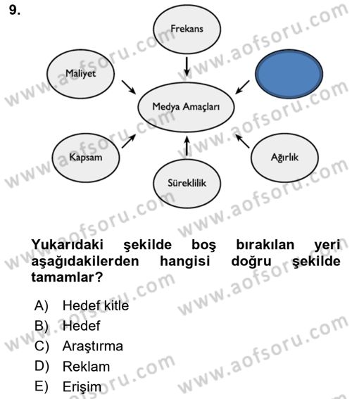 Medya Planlama Dersi 2019 - 2020 Yılı (Final) Dönem Sonu Sınav Soruları 9. Soru