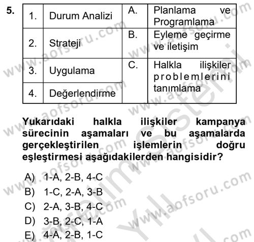 Marka İletişim Kampanyaları Dersi 2021 - 2022 Yılı (Vize) Ara Sınav Soruları 5. Soru