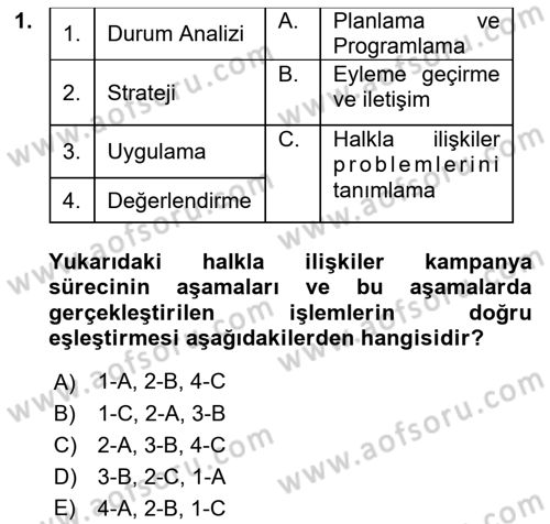 Marka İletişim Kampanyaları Dersi 2024 - 2025 Yılı (Final) Dönem Sonu Sınav Soruları 1. Soru