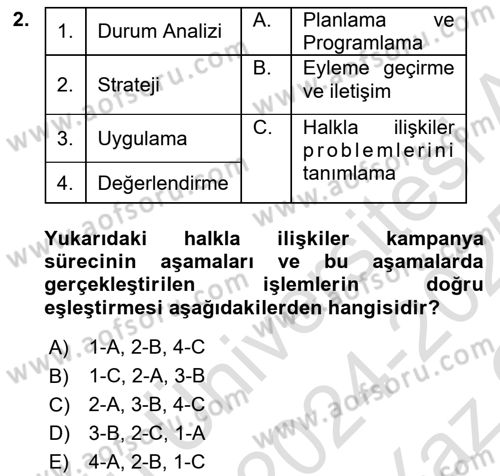 Marka İletişim Kampanyaları Dersi 2024 - 2025 Yılı Yaz Okulu Sınav Soruları 2. Soru
