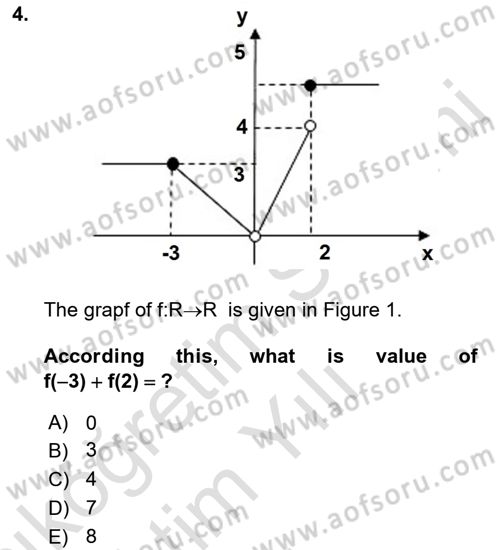 Mathematics 1 Dersi 2022 - 2023 Yılı Yaz Okulu Sınav Soruları 4. Soru