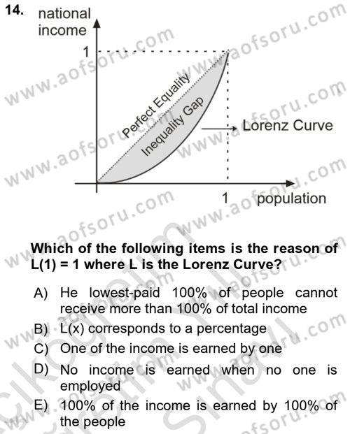 Mathematics 2 Dersi 2025 - 2026 Yılı (Vize) Ara Sınav Soruları 14. Soru