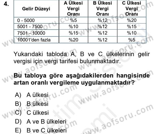 Vergi Teorisi Dersi 2015 - 2016 Yılı (Vize) Ara Sınav Soruları 4. Soru