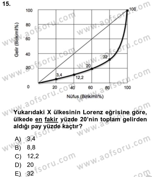 Vergi Teorisi Dersi 2016 - 2017 Yılı (Vize) Ara Sınav Soruları 15. Soru