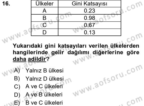 Vergi Teorisi Dersi 2017 - 2018 Yılı (Vize) Ara Sınav Soruları 16. Soru