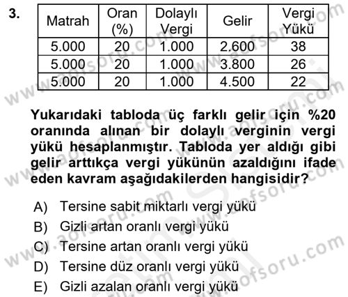 Vergi Teorisi Dersi 2017 - 2018 Yılı (Final) Dönem Sonu Sınav Soruları 3. Soru