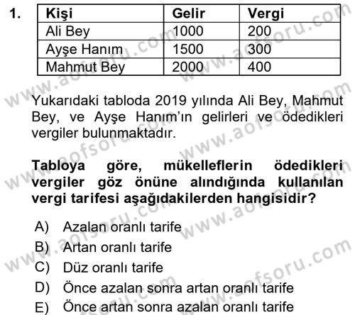 Vergi Teorisi Dersi 2018 - 2019 Yılı (Vize) Ara Sınavı 1. Soru