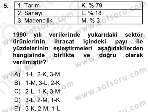 Maliye Politikası 2 Dersi 2017 - 2018 Yılı (Vize) Ara Sınav Soruları 5. Soru