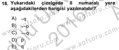Sembolik Mantık Dersi 2016 - 2017 Yılı (Vize) Ara Sınav Soruları 18. Soru