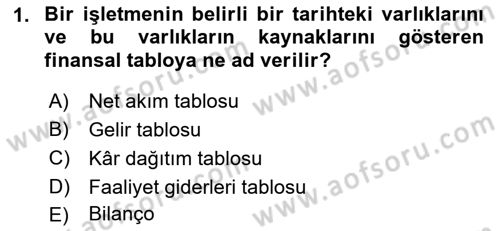 Ön Muhasebe Yazılımları Ve Kullanımı Dersi 2021 - 2022 Yılı Yaz Okulu Sınav Soruları 1. Soru
