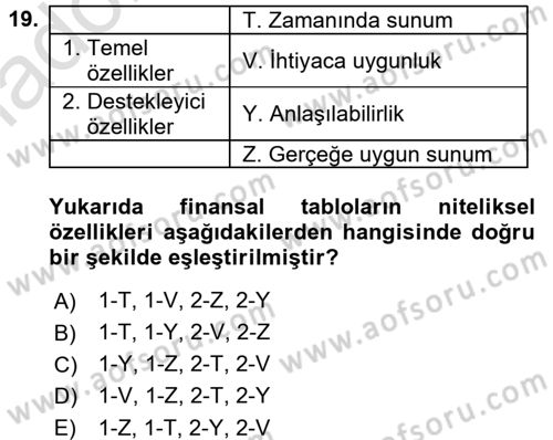Genel Muhasebe 1 Dersi 2018 - 2019 Yılı 3 Ders Sınav Soruları 19. Soru