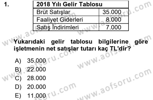 Genel Muhasebe 1 Dersi 2020 - 2021 Yılı Yaz Okulu Sınav Soruları 1. Soru