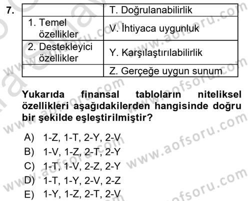 Genel Muhasebe 1 Dersi 2024 - 2025 Yılı (Vize) Ara Sınavı 7. Soru