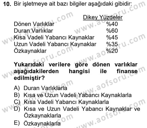 Mali Analiz Dersi 2012 - 2013 Yılı (Vize) Ara Sınav Soruları 10. Soru