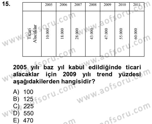 Mali Analiz Dersi 2012 - 2013 Yılı (Vize) Ara Sınav Soruları 15. Soru