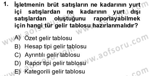 Mali Analiz Dersi 2013 - 2014 Yılı (Vize) Ara Sınav Soruları 1. Soru