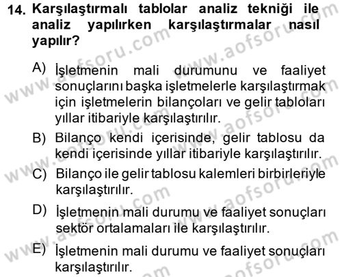 Mali Analiz Dersi 2013 - 2014 Yılı (Vize) Ara Sınav Soruları 14. Soru