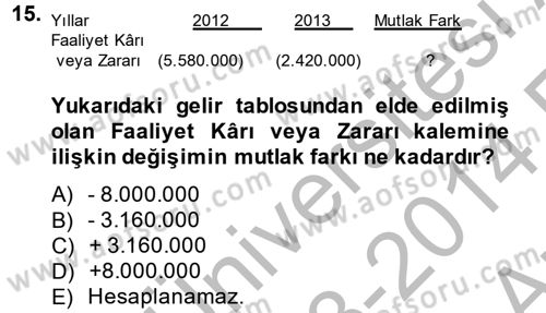 Mali Analiz Dersi 2013 - 2014 Yılı (Vize) Ara Sınav Soruları 15. Soru
