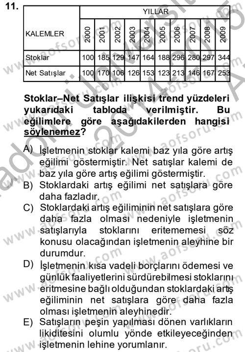 Mali Analiz Dersi 2014 - 2015 Yılı (Vize) Ara Sınav Soruları 11. Soru