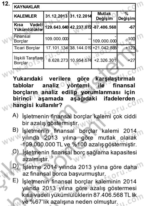 Mali Analiz Dersi 2014 - 2015 Yılı (Vize) Ara Sınav Soruları 12. Soru