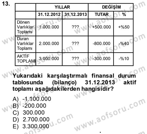 Mali Analiz Dersi 2014 - 2015 Yılı (Vize) Ara Sınav Soruları 13. Soru