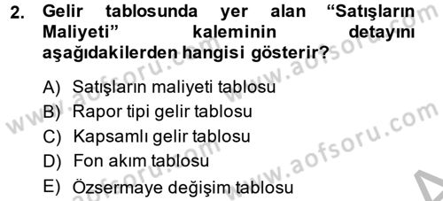 Mali Analiz Dersi 2014 - 2015 Yılı (Vize) Ara Sınav Soruları 2. Soru