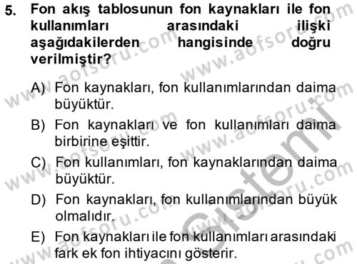 Mali Analiz Dersi 2014 - 2015 Yılı (Vize) Ara Sınav Soruları 5. Soru