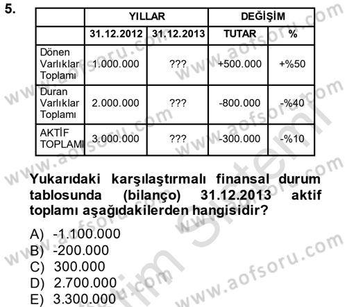 Mali Analiz Dersi 2014 - 2015 Yılı Tek Ders Sınav Soruları 5. Soru