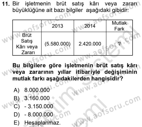 Mali Analiz Dersi 2015 - 2016 Yılı (Final) Dönem Sonu Sınav Soruları 11. Soru