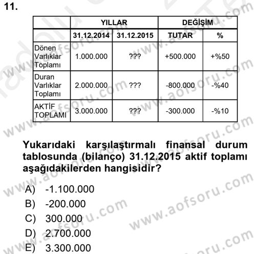 Mali Analiz Dersi 2015 - 2016 Yılı Tek Ders Sınavı 11. Soru