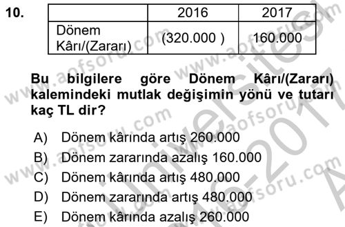 Mali Analiz Dersi 2016 - 2017 Yılı (Vize) Ara Sınav Soruları 10. Soru