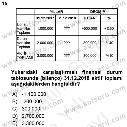 Mali Analiz Dersi 2018 - 2019 Yılı (Vize) Ara Sınavı 15. Soru