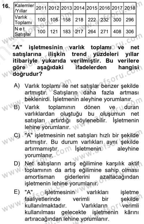 Mali Analiz Dersi 2018 - 2019 Yılı (Vize) Ara Sınavı 16. Soru