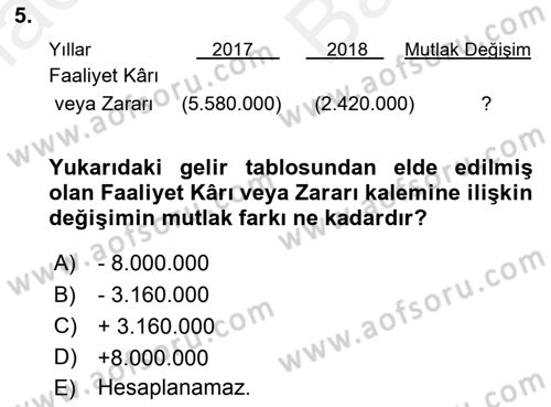 Mali Analiz Dersi 2018 - 2019 Yılı (Vize) Ara Sınavı 5. Soru