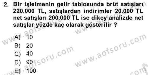 Mali Analiz Dersi 2021 - 2022 Yılı Yaz Okulu Sınav Soruları 2. Soru