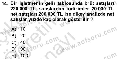 Mali Analiz Dersi 2022 - 2023 Yılı Yaz Okulu Sınav Soruları 14. Soru