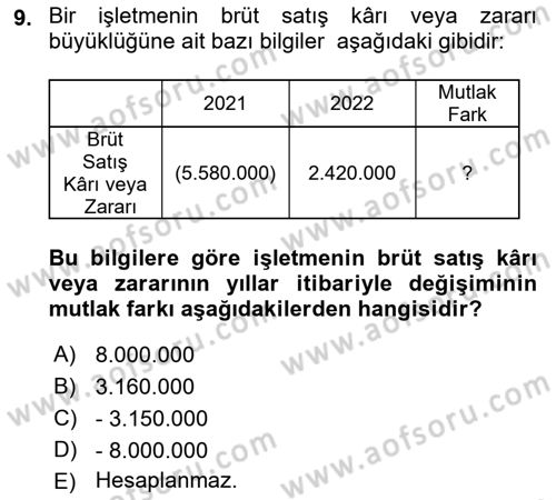 Mali Analiz Dersi 2022 - 2023 Yılı Yaz Okulu Sınav Soruları 9. Soru