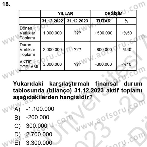 Mali Analiz Dersi 2023 - 2024 Yılı (Vize) Ara Sınav Soruları 18. Soru