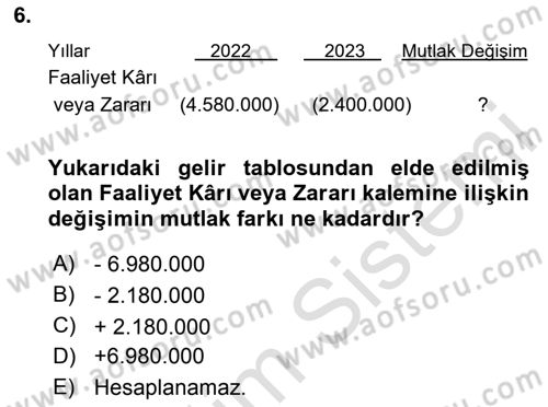 Mali Analiz Dersi 2023 - 2024 Yılı (Vize) Ara Sınav Soruları 6. Soru