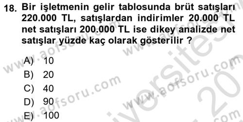 Mali Analiz Dersi 2024 - 2025 Yılı (Vize) Ara Sınav Soruları 18. Soru