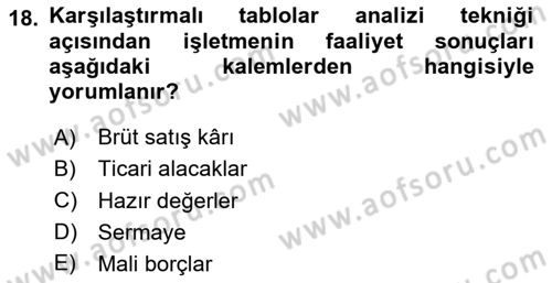 Mali Analiz Dersi 2025 - 2026 Yılı (Vize) Ara Sınav Soruları 18. Soru
